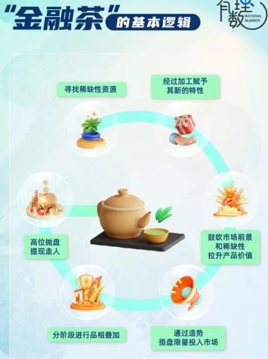 360截图20231213204624977.jpg 三个月割5亿的金融茶套路