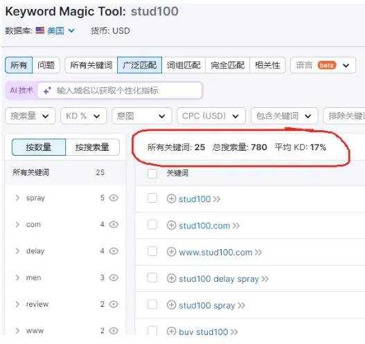 360截图20240731002058116.jpg 独立站截留谷歌品牌词,月赚1000美金