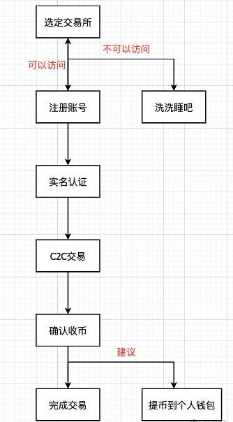 360截图20241107003533690.jpg 购买BTC的“正确”方式(一张图)